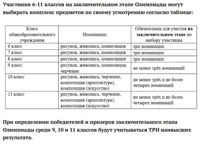 Предметы, которые можо выбрать